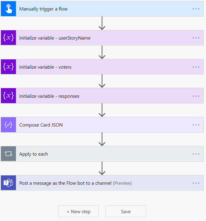 Flow overview